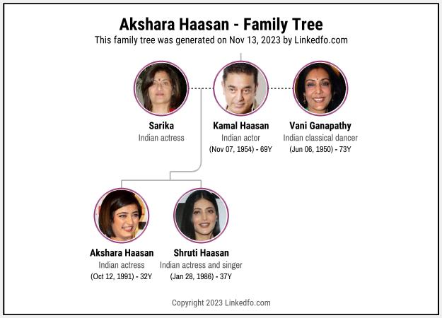 Akshara Haasan's Family Tree