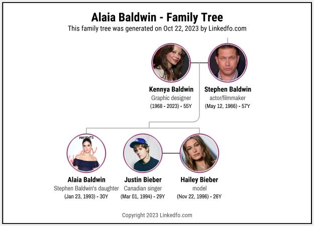 Alaia Baldwin's Family Tree