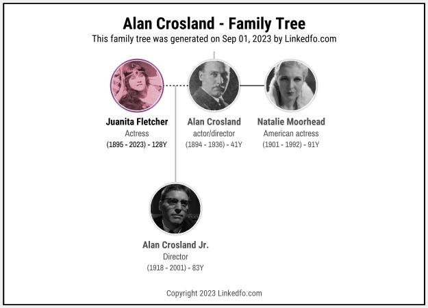 Alan Crosland's Family Tree