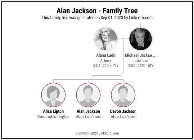 Alan Jackson's Family Tree