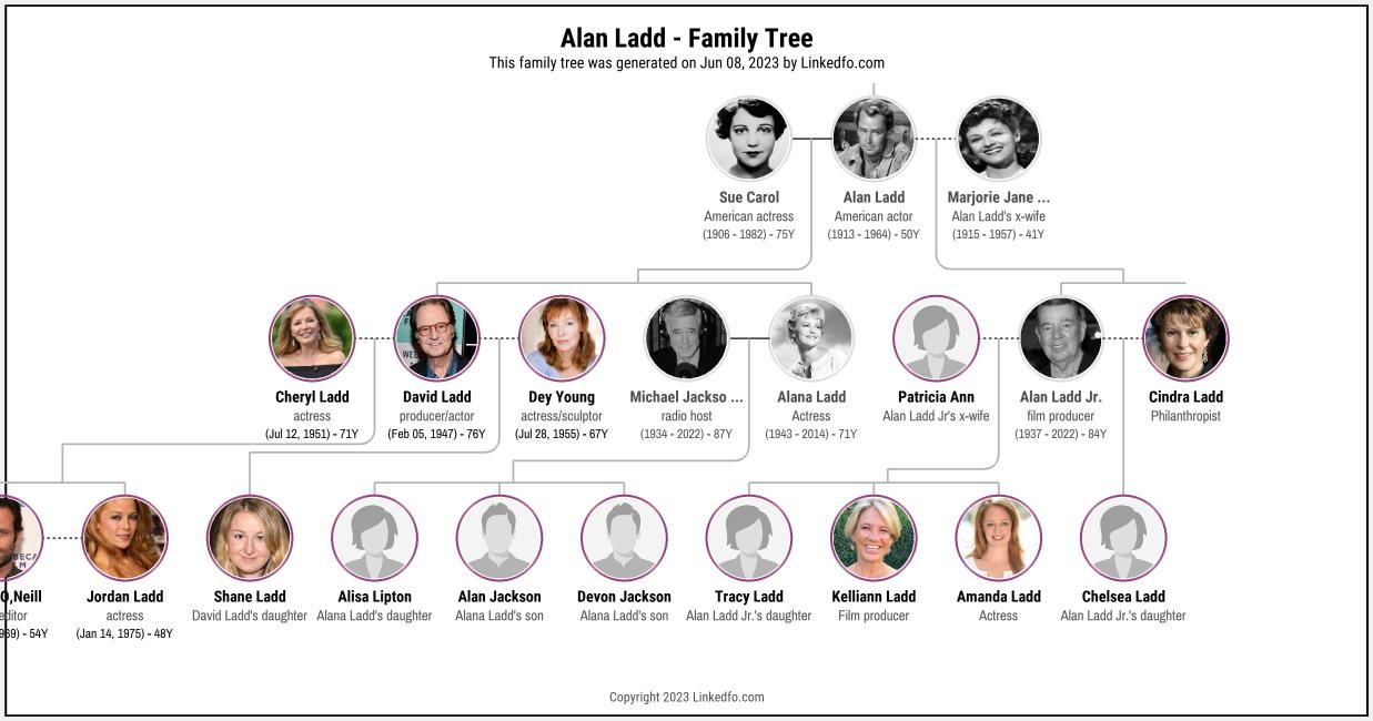 Alan Ladd's Family Tree