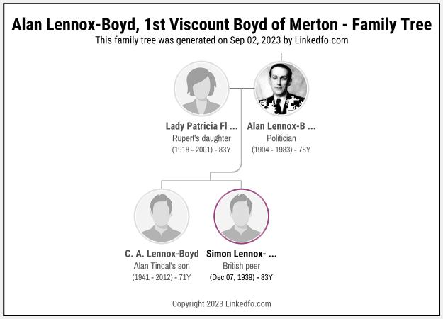 Alan Lennox-Boyd, 1st Viscount Boyd of Merton's Family Tree