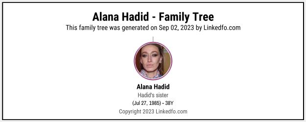 Alana Hadid's Family Tree