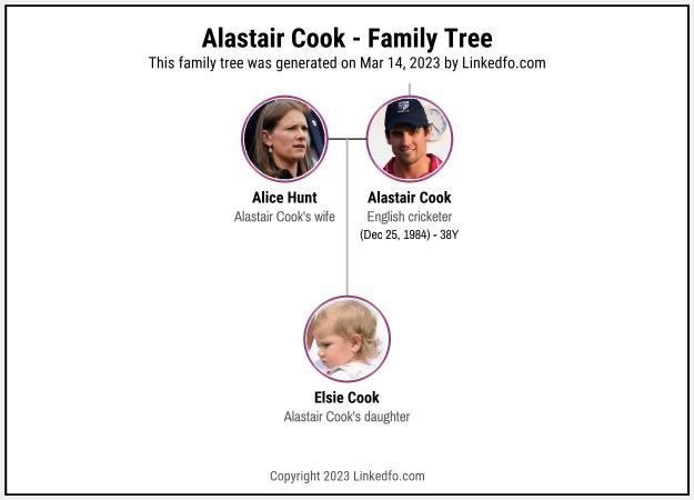 Alastair Cook's Family Tree
