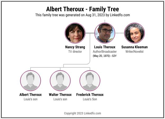 Albert Theroux's Family Tree