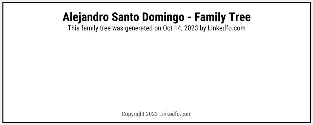 Alejandro Santo Domingo's Family Tree