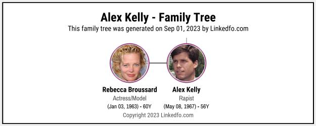 Alex Kelly's Family Tree