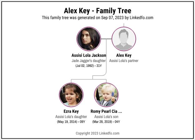 Alex Key's Family Tree