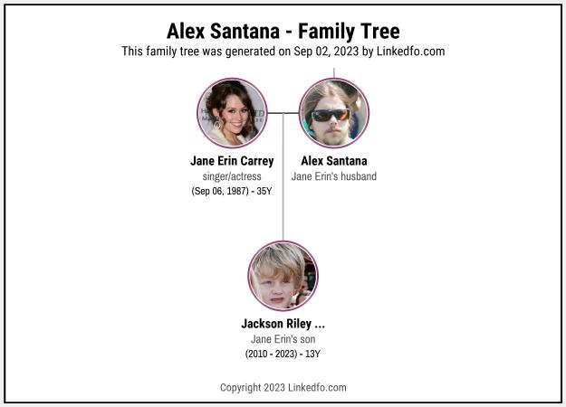 Alex Santana's Family Tree