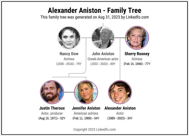 Alexander Aniston's Family Tree