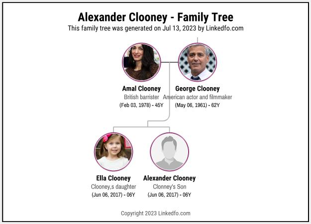 Alexander Clooney's Family Tree