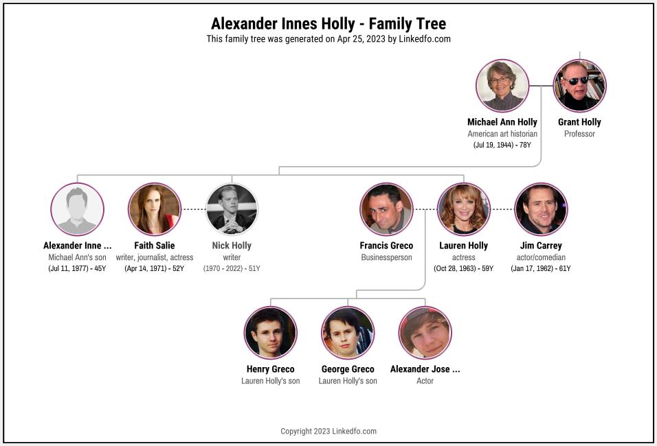 Alexander Innes Holly's Family Tree