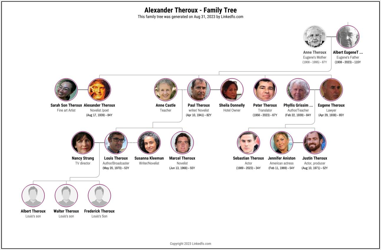 Alexander Theroux's Family Tree