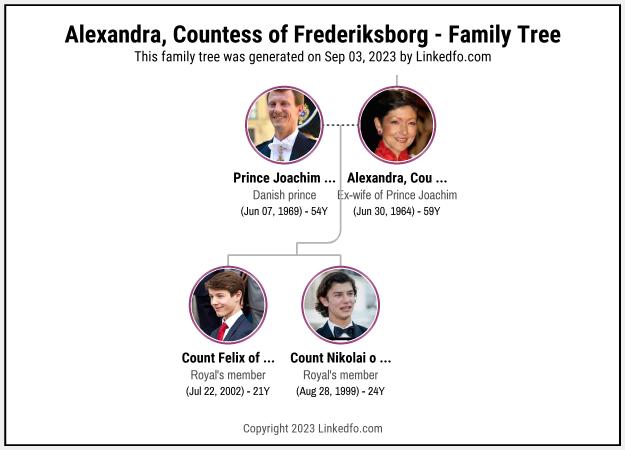 Alexandra, Countess of Frederiksborg's Family Tree