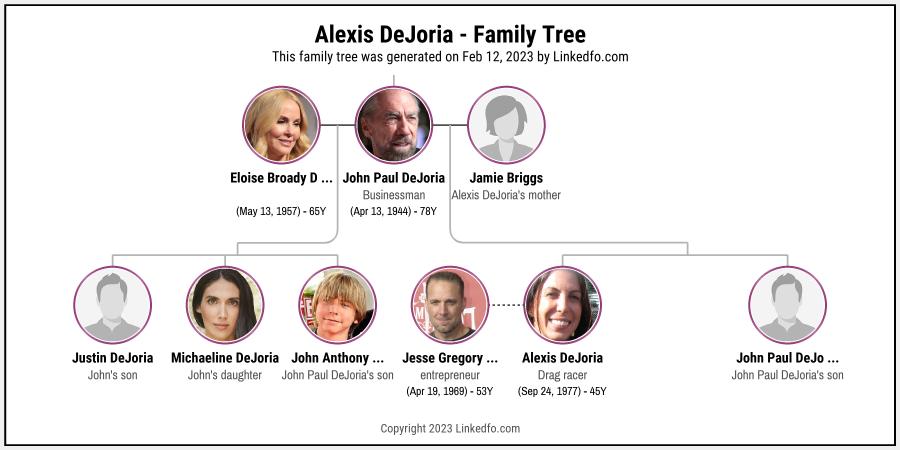 Alexis DeJoria's Family Tree