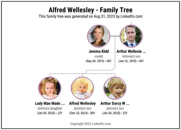 Alfred Wellesley's Family Tree