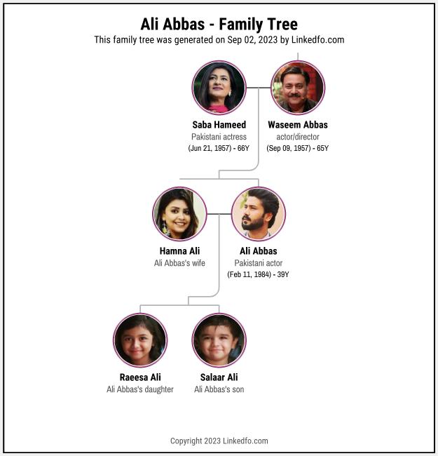 Ali Abbas's Family Tree