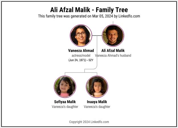 Ali Afzal Malik's Family Tree
