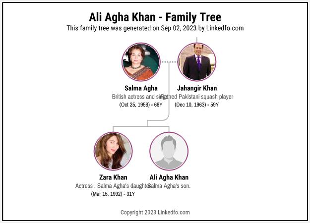 Ali Agha Khan's Family Tree