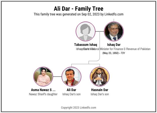 Ali Dar's Family Tree