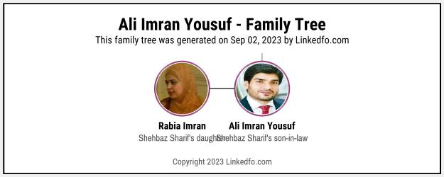 Ali Imran Yousuf's Family Tree