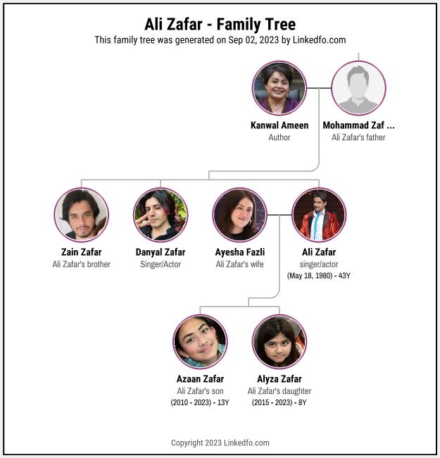 Ali Zafar's Family Tree