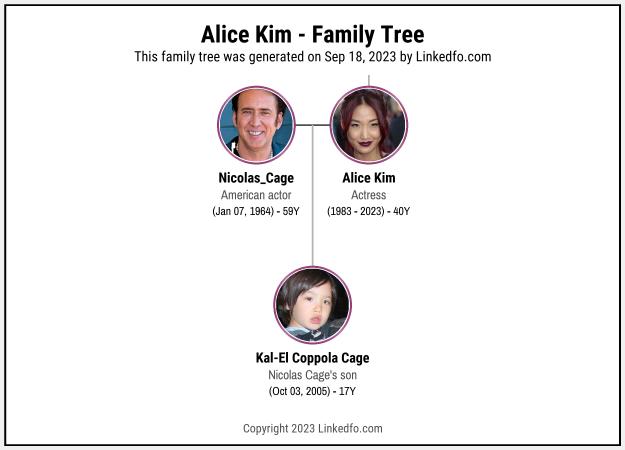 Alice Kim's Family Tree