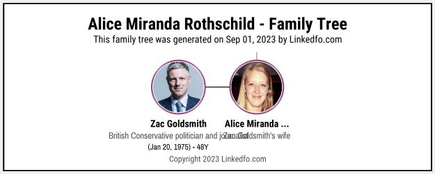 Alice Miranda Rothschild's Family Tree