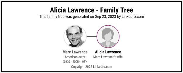 Alicia Lawrence's Family Tree