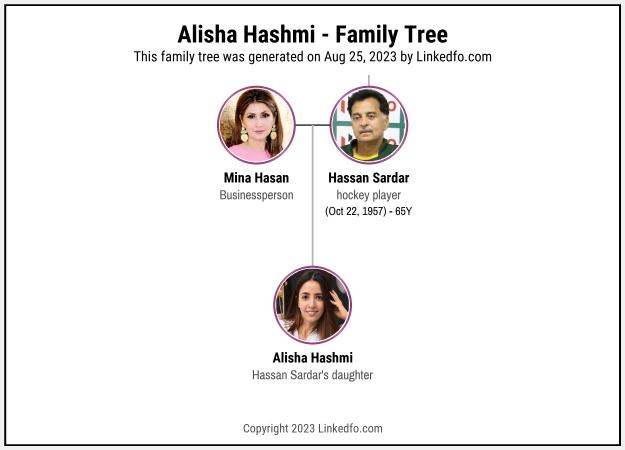 Alisha Hashmi's Family Tree