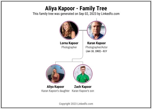 Aliya Kapoor's Family Tree