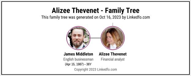 Alizee Thevenet's Family Tree