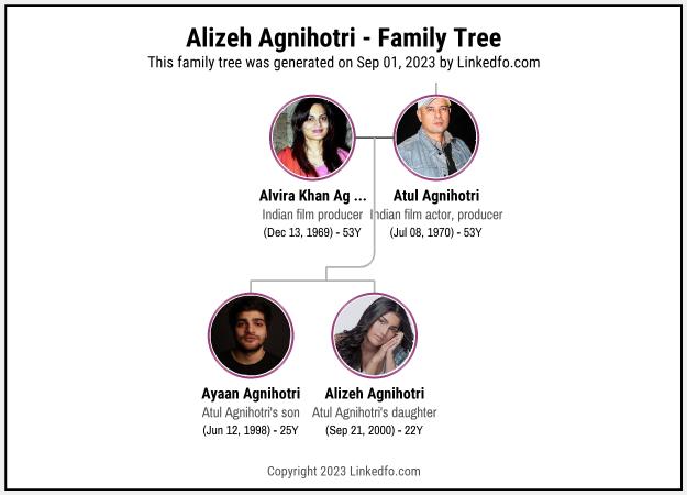 Alizeh Agnihotri's Family Tree