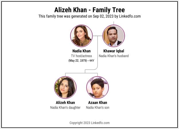 Alizeh Khan's Family Tree
