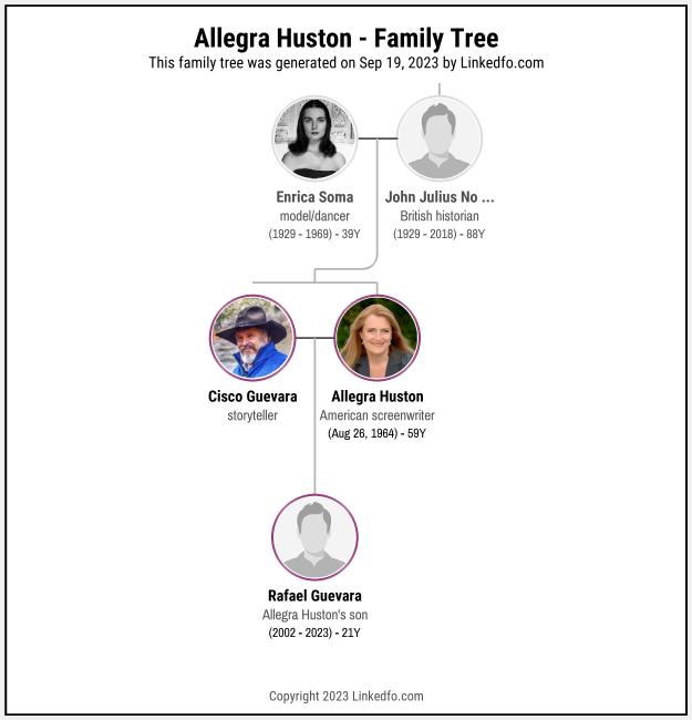 Allegra Huston's Family Tree