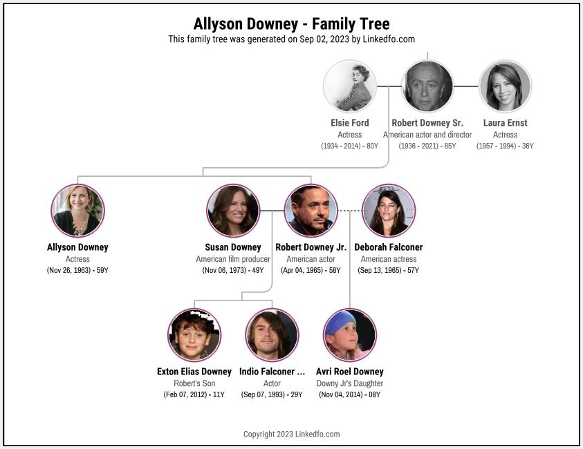 Allyson Downey's Family Tree