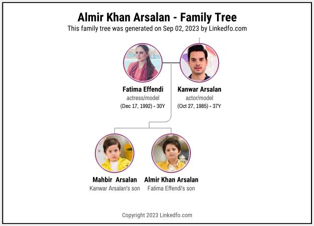 Almir Khan Arsalan's Family Tree