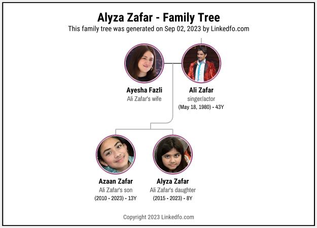 Alyza Zafar's Family Tree