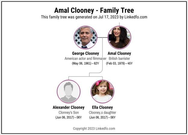 Amal Clooney's Family Tree