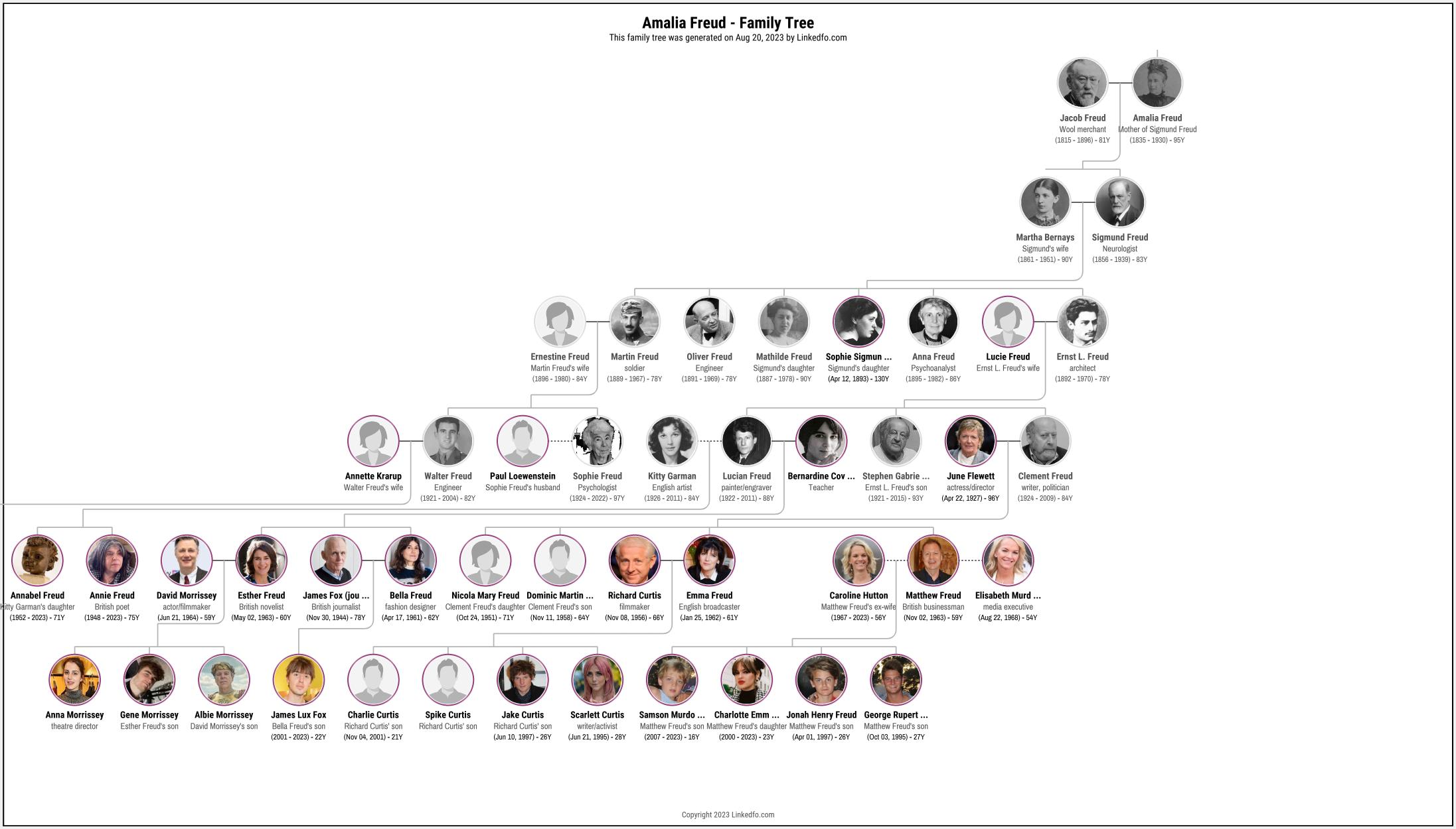 Amalia Freud's Family Tree