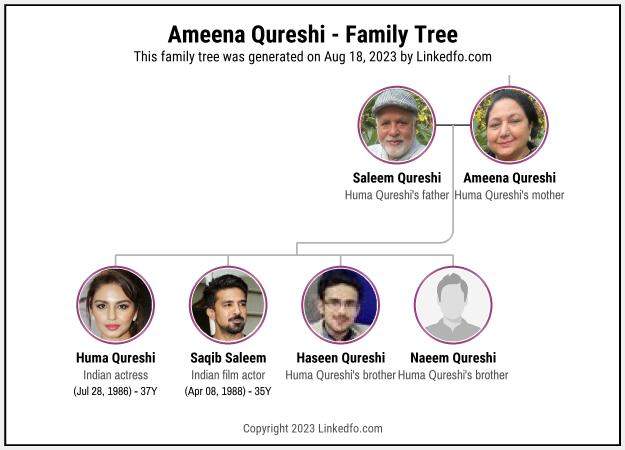 Ameena Qureshi's Family Tree