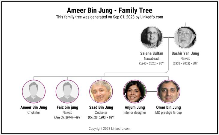 Ameer Bin Jung's Family Tree