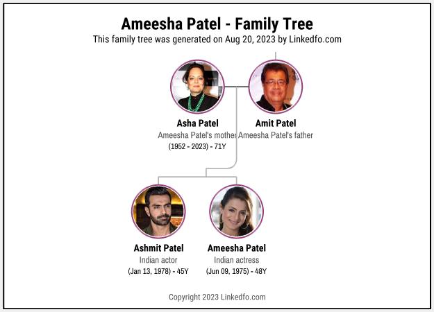 Ameesha Patel's Family Tree