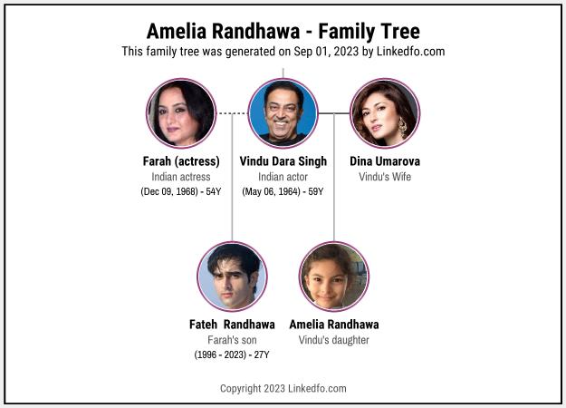 Amelia Randhawa's Family Tree