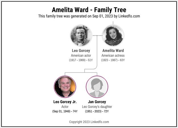 Amelita Ward's Family Tree