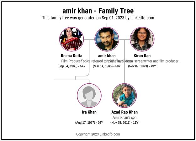 amir khan's Family Tree