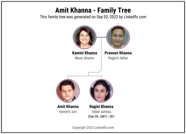Amit Khanna's Family Tree