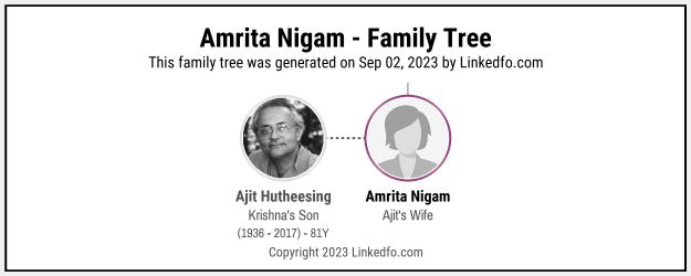 Amrita Nigam's Family Tree