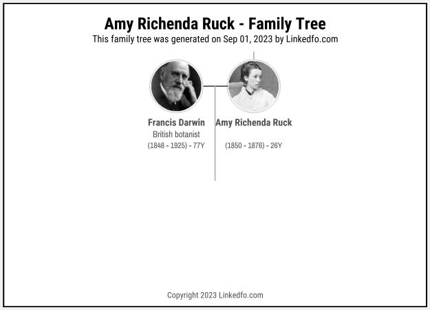 Amy Richenda Ruck's Family Tree