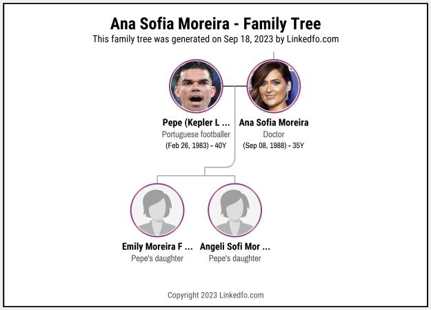 Ana Sofia Moreira's Family Tree